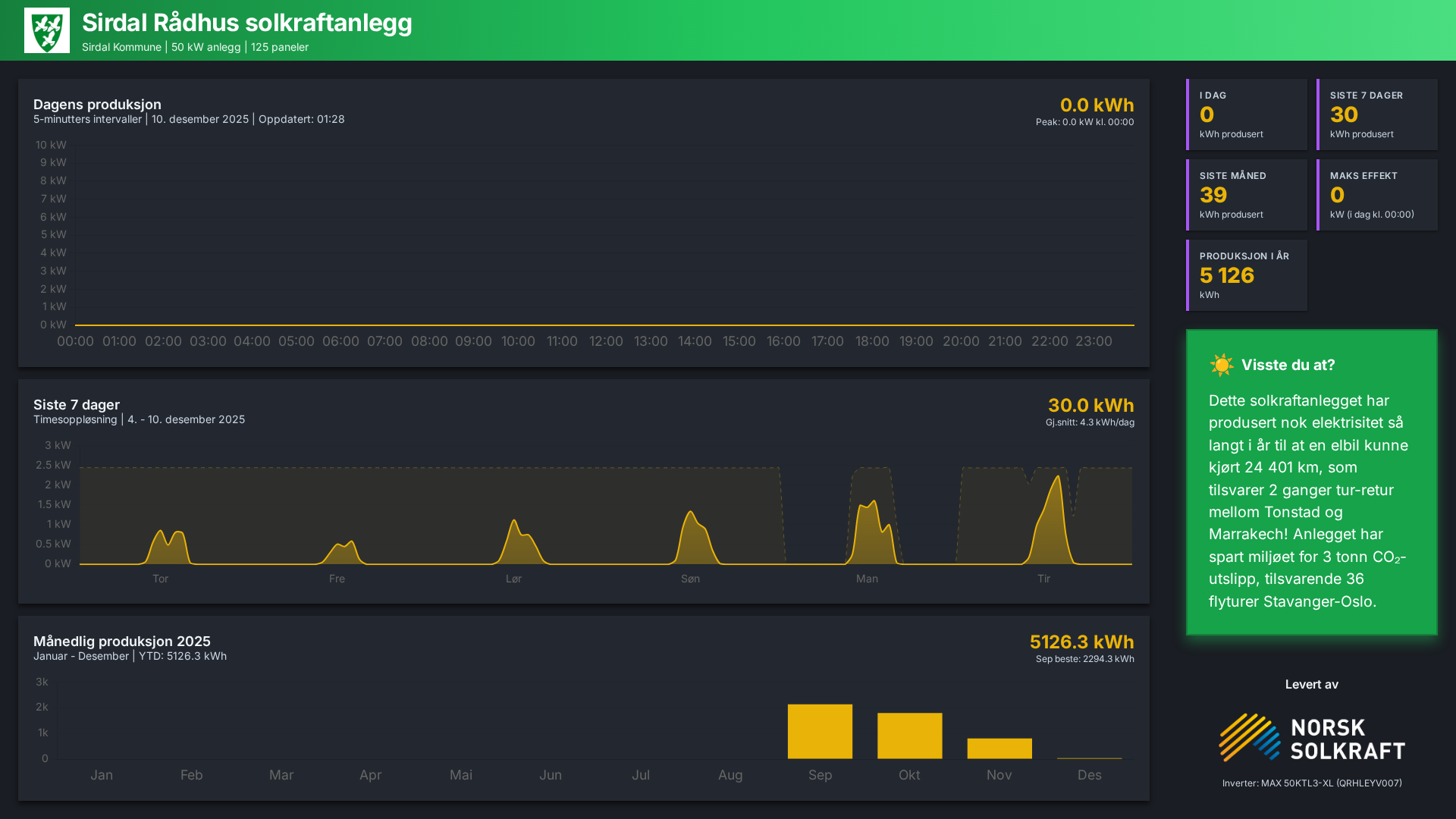 NSK Dashboard Screenshot