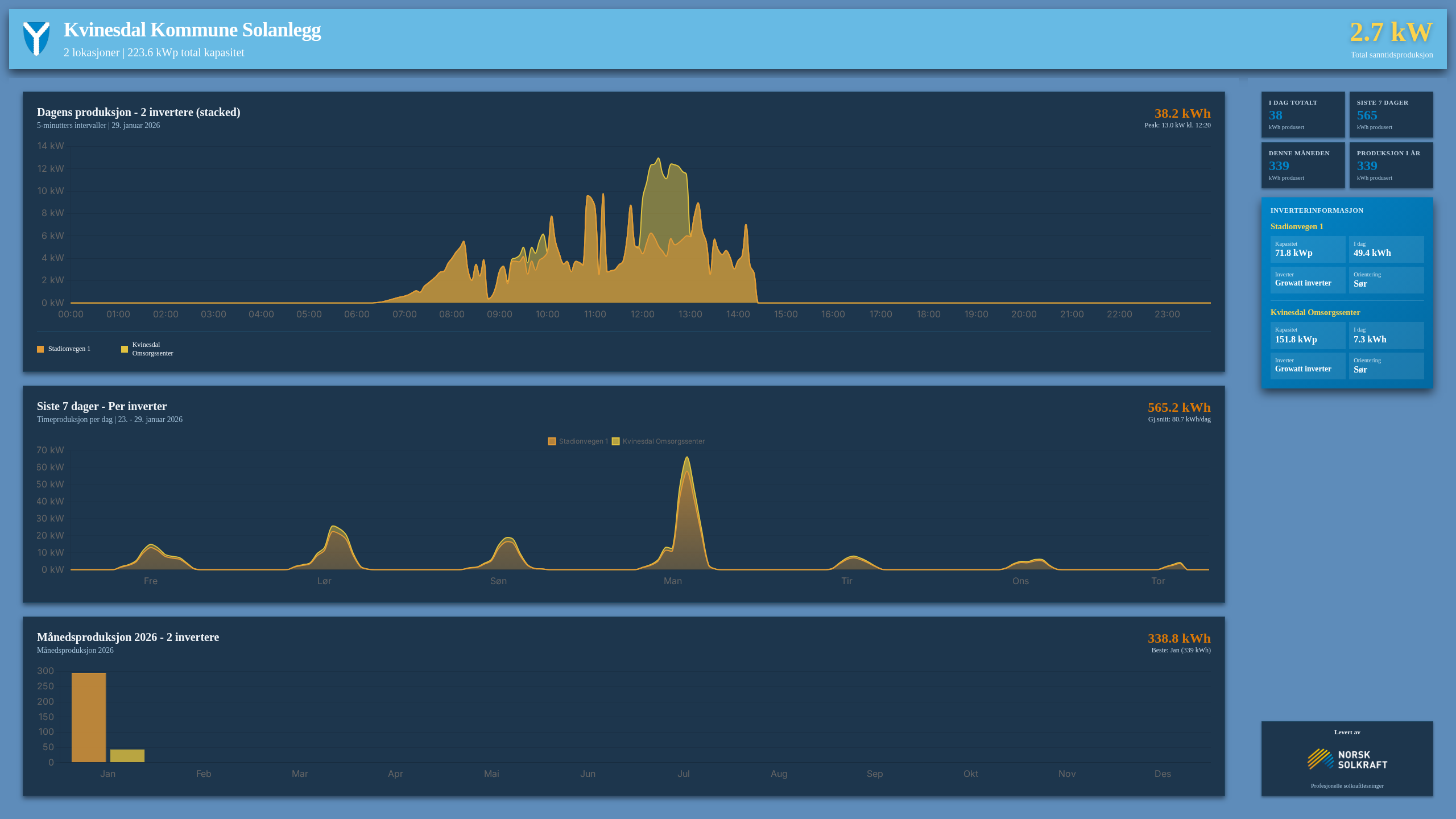 Kvinesdal - Alle Screenshot