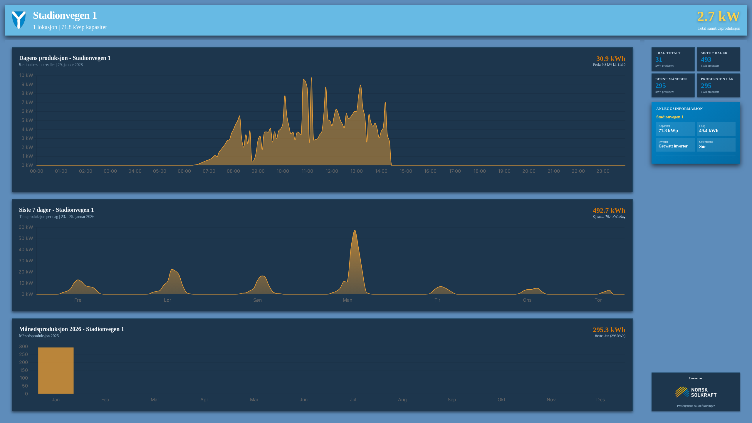 Kvinesdal - Stadionvegen Screenshot